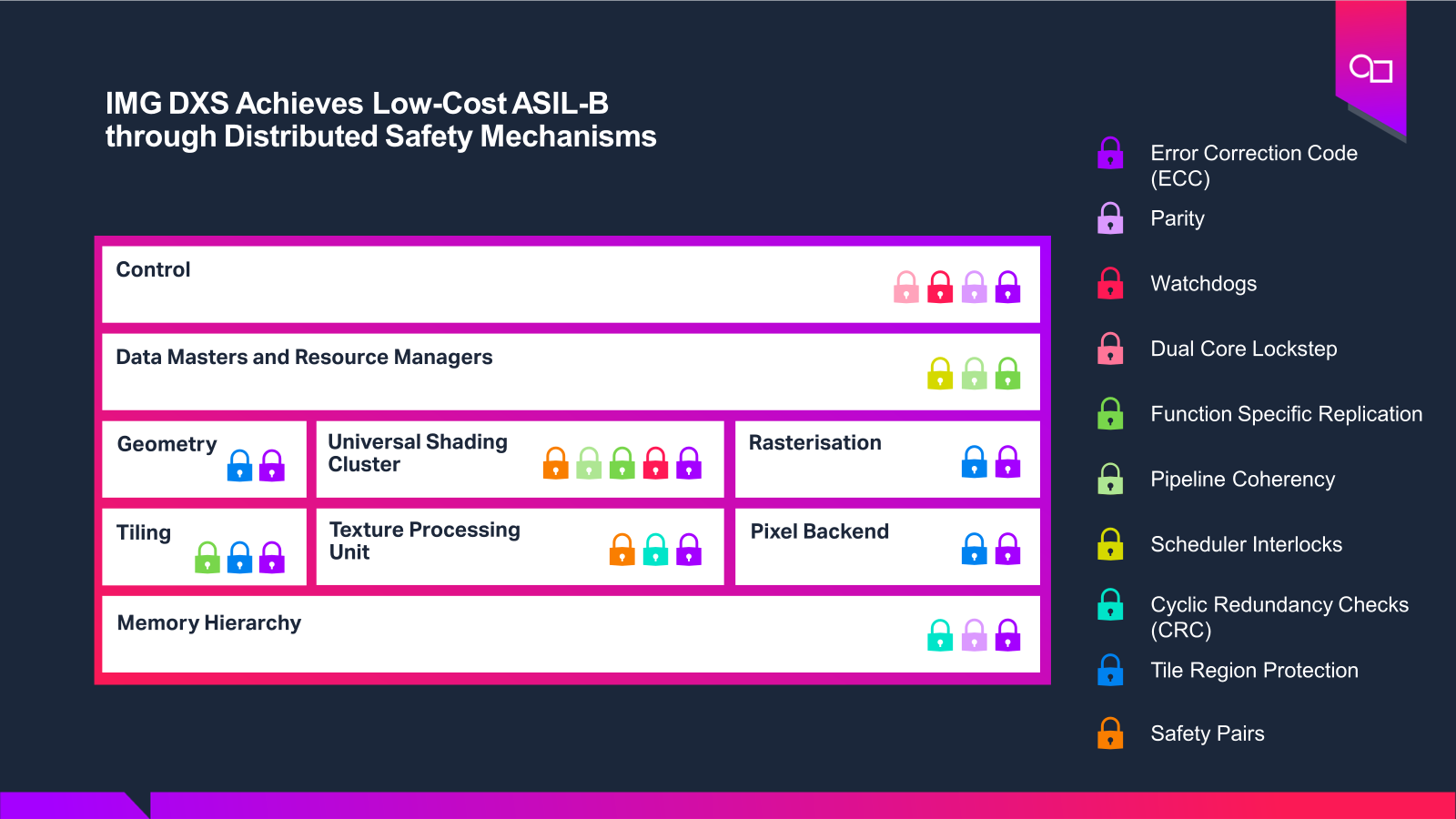 Imagination Delivers Safety without Compromise in Automotive